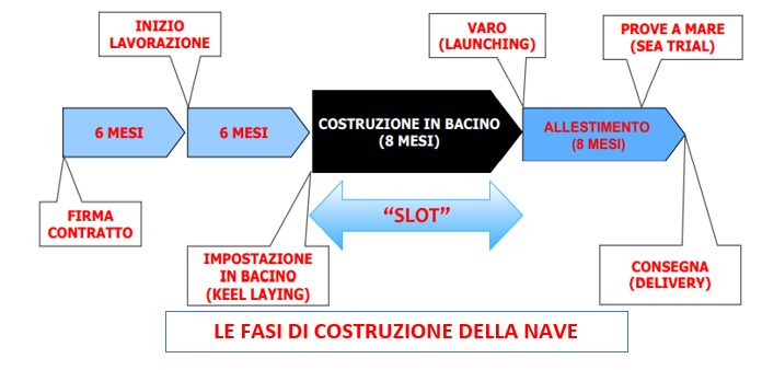 Esempio di programma navi 03